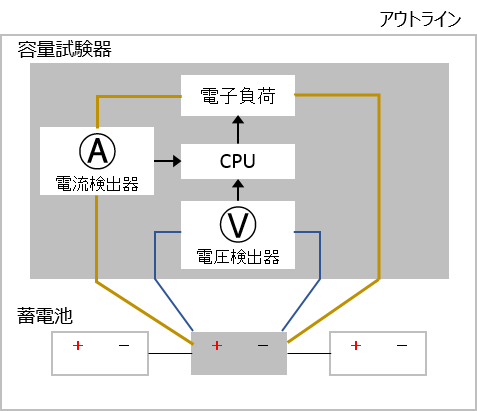 AEgC